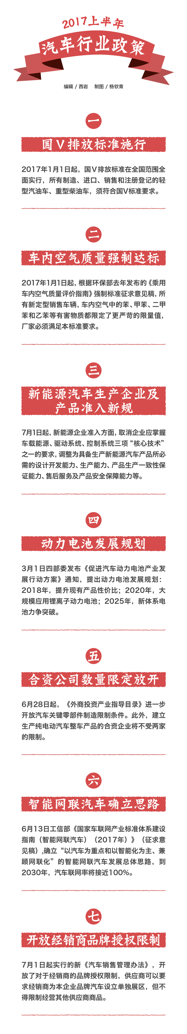一张图带你看懂2017上半年汽车行业政策