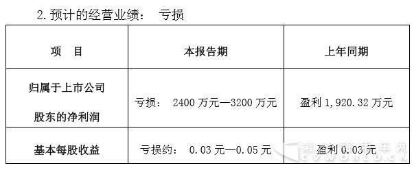 新能源补贴政策下降 安凯客车上半年或亏损3200万元