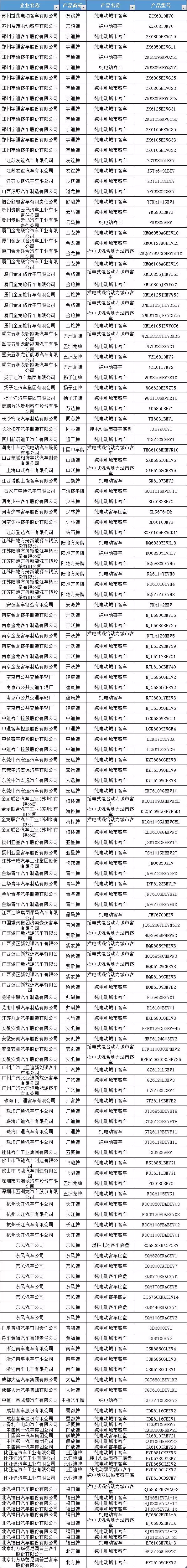 104家车企申报第298批新车公示 新造车势力云度名列其中