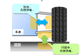 NSK成功研发世界首创的行驶中供电新方式