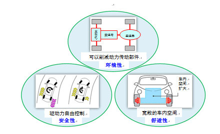 NSK成功研发世界首创的行驶中供电新方式