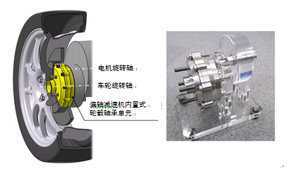 NSK成功研发世界首创的行驶中供电新方式