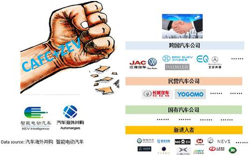 长城拉开一轮以新能源为基础合资合作大幕