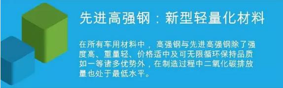 钢不如铝属臆测 钢材轻量化效用及应用前景浅析
