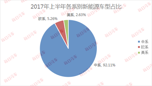 上半年新能源增速明显放缓，80万年销量怎么完成？
