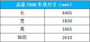 定价5.68万-9.18万 众泰首款原创小型SUV—T300上市