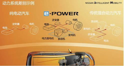 车轮驱动全靠电池？ 日产Note携e-POWER亮相印尼
