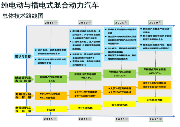 双积分政策真要延迟一年实施？是喜是忧？
