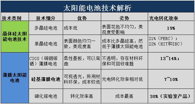 太阳能天窗技术在汽车上的应用“全景”透析
