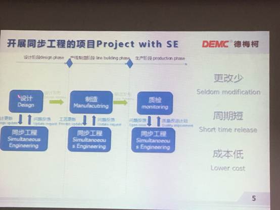 车企喊话“智能制造” 看看设备供应商正在做什么？