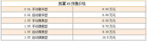 预售价8-10.5万 凯翼X5今日上市