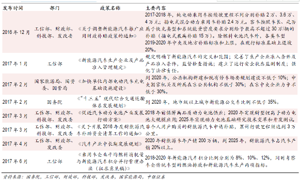 中国：电动汽车产业由培育期进入成长期
