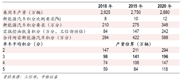 中国：电动汽车产业由培育期进入成长期