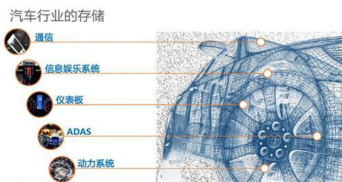 自动驾驶来了  汽车存储技术现状及安全保障如何？