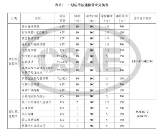 多项政策护航 智能网联汽车即将上演“大颠覆”