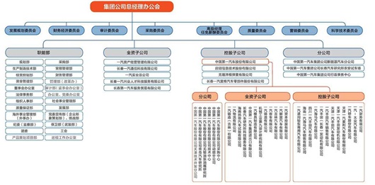 徐留平亲自挂帅 一汽孤注一掷赌红旗