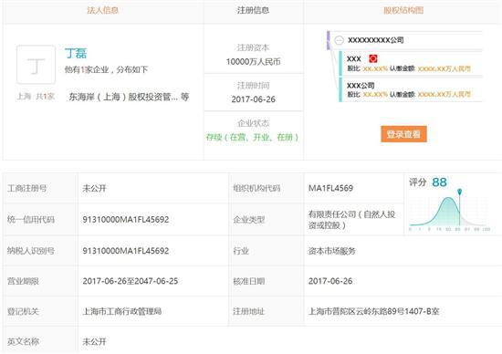 丁磊辞别乐视进入投资圈 仍聚焦汽车领域