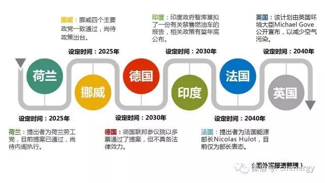 汽车产业转型势在必行 禁售燃油汽车纯属“多此一举”?