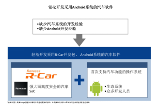 瑞萨电子推出支持Android™ 8.0的Android R-Car开发包