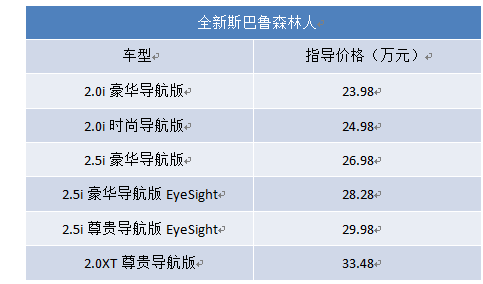 23.98万元起 新款斯巴鲁森林人正式上市