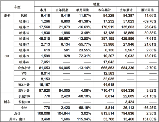 10月销量齐破10万辆 自主三强月销看齐丰田