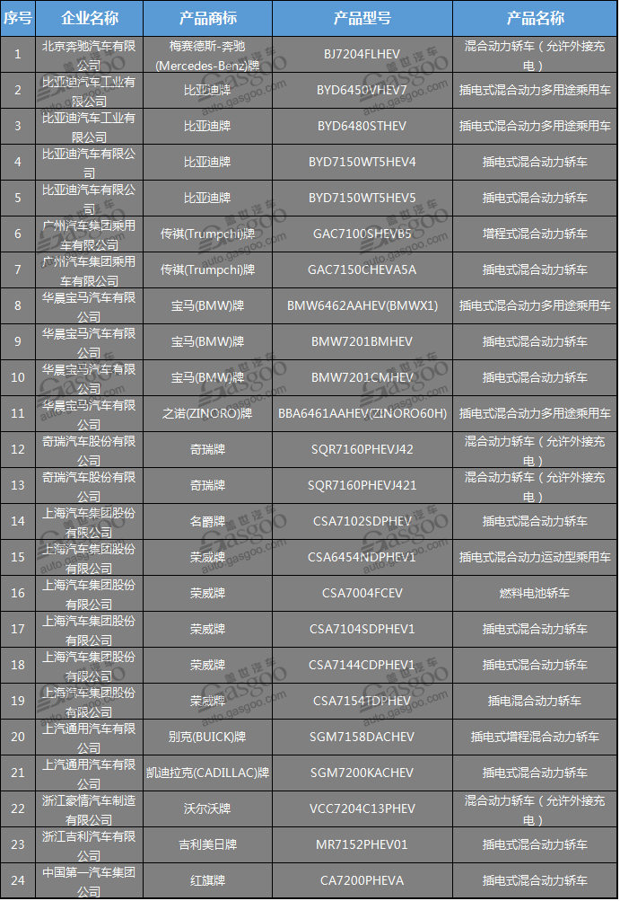 中机中心：24款新能源车型需提交GB19578-2014标准报告