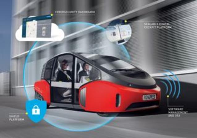 哈曼在以色列启用SMART Range测试场 助智能出行方案应对网络威胁
