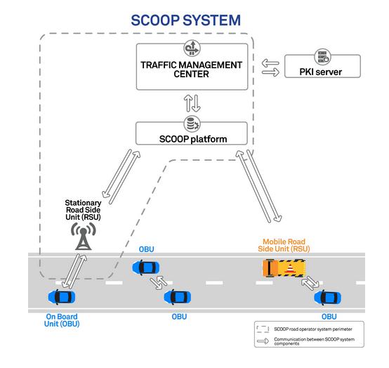 V2X实地测试在法国开展 PSA等车企加盟SCOOP项目