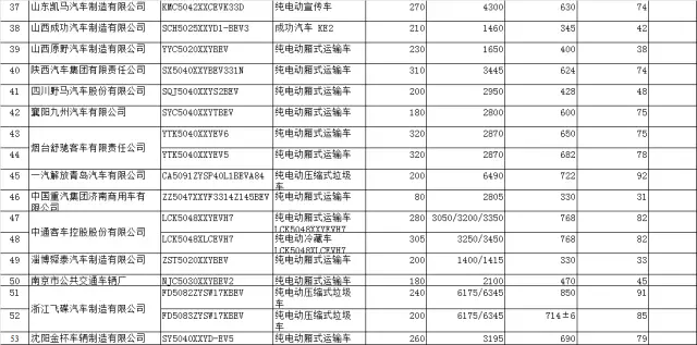 163款车型入选第15批免购置税新能源车型目录