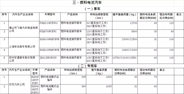 163款车型入选第15批免购置税新能源车型目录