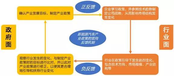回顾2017，新能源汽车在政策和产业博弈中前行