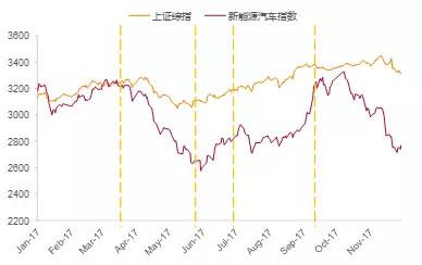 回顾2017，新能源汽车在政策和产业博弈中前行