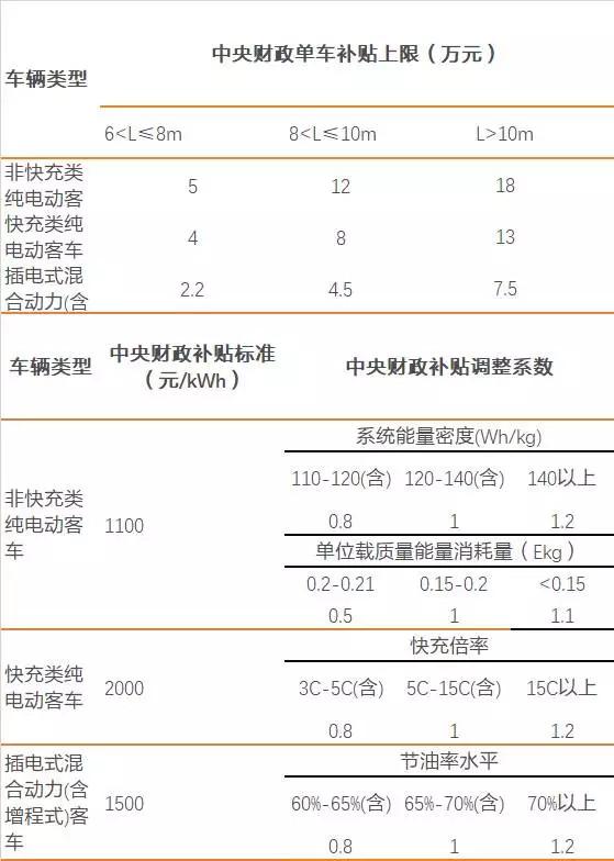 回顾2017，新能源汽车在政策和产业博弈中前行