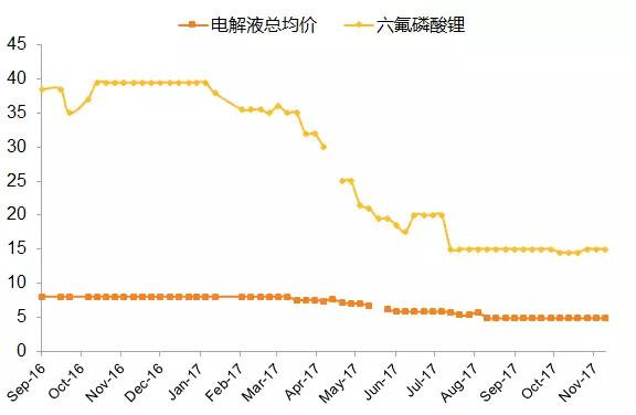 回顾2017，新能源汽车在政策和产业博弈中前行