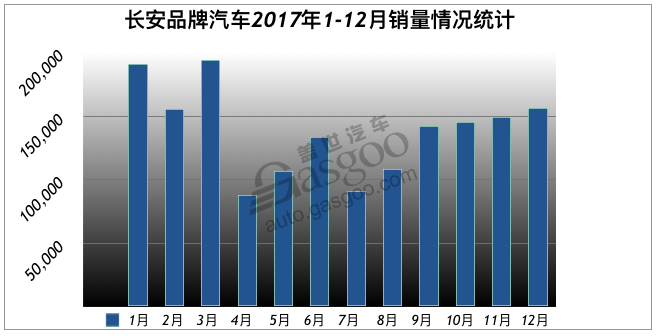 27家主流车企期末考：达标率不足60% 自主多数未完成