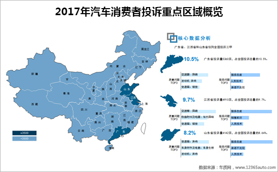 2017年度车质网投诉分析总结报告