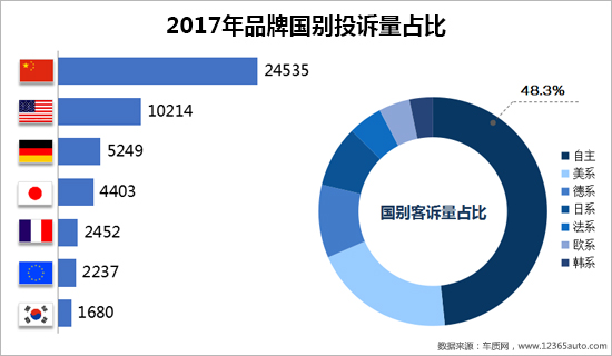 2017年度车质网投诉分析总结报告