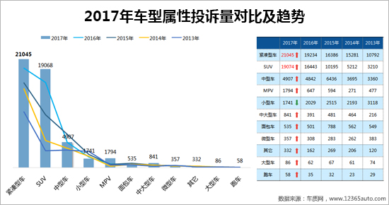 2017年度车质网投诉分析总结报告