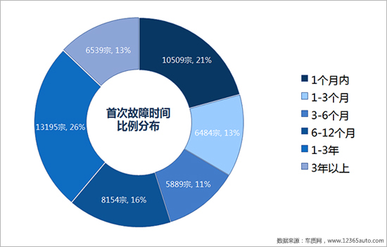 2017年度车质网投诉分析总结报告