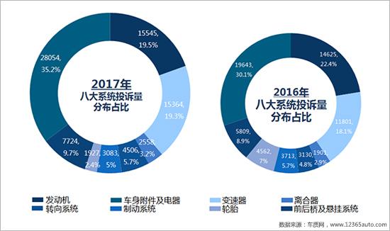 2017年度车质网投诉分析总结报告