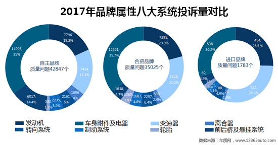 2017年度车质网投诉分析总结报告