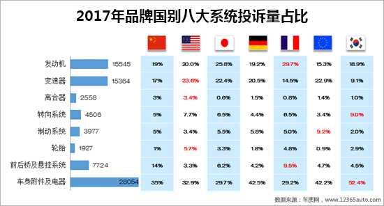 2017年度车质网投诉分析总结报告
