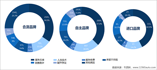 2017年度车质网投诉分析总结报告