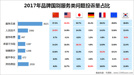 2017年度车质网投诉分析总结报告
