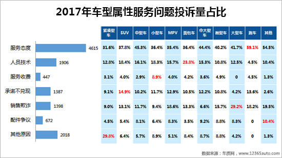 2017年度车质网投诉分析总结报告