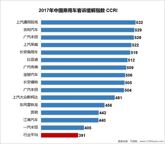 2017年度车质网投诉分析总结报告