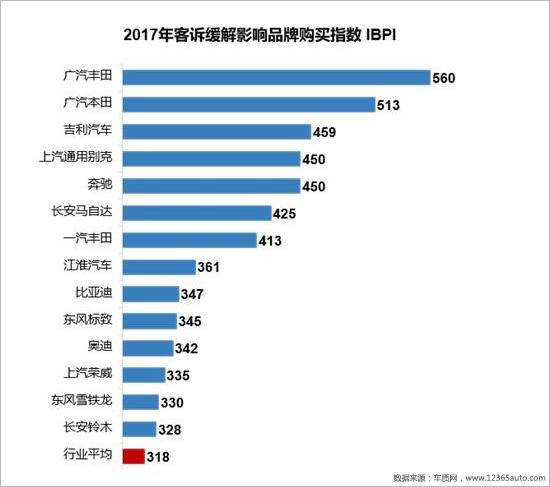 2017年度车质网投诉分析总结报告