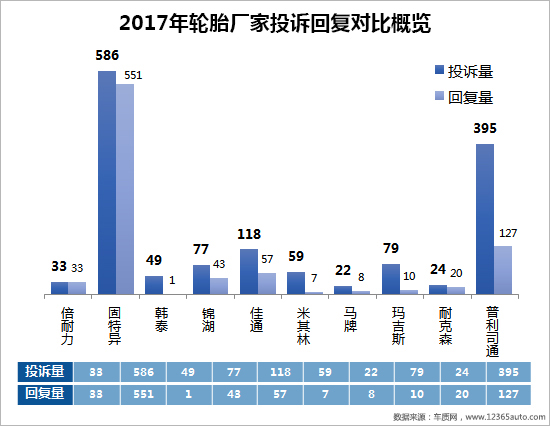 2017年度车质网投诉分析总结报告