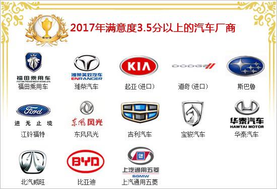 2017年度车质网投诉分析总结报告