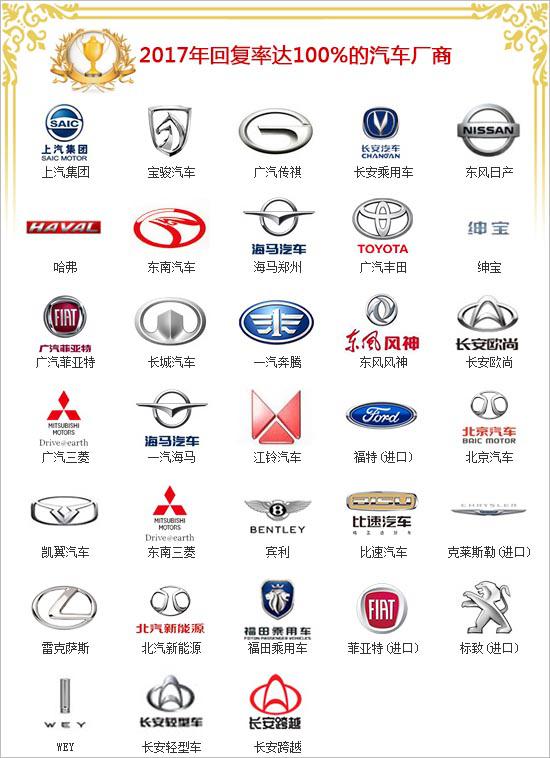 2017年度车质网投诉分析总结报告